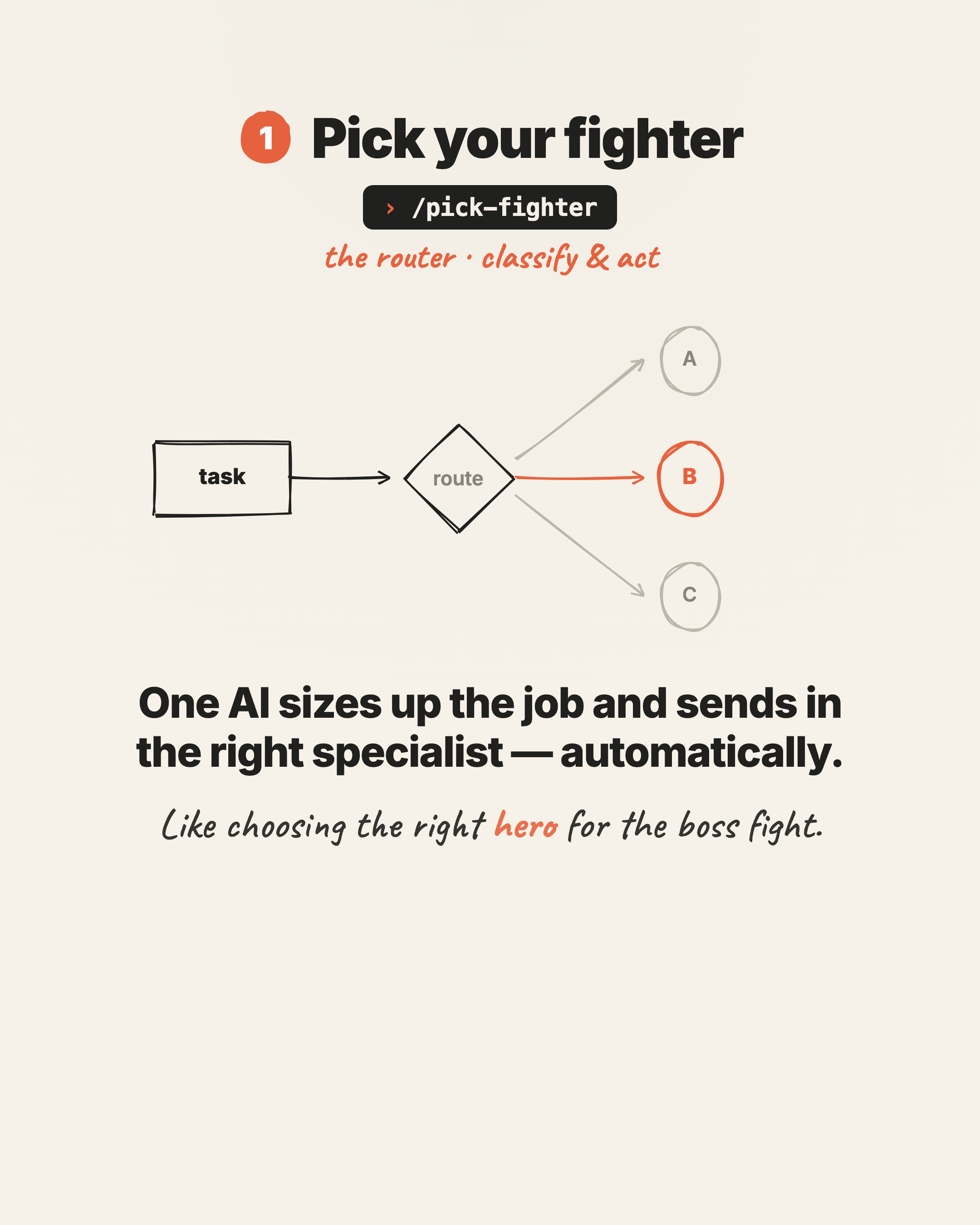 Pick your fighter — /pick-fighter