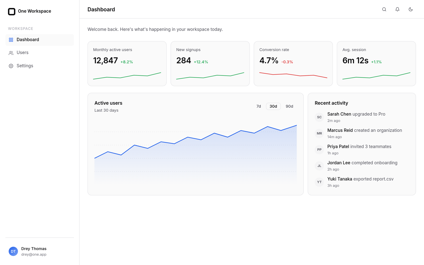 One Design System demo dashboard